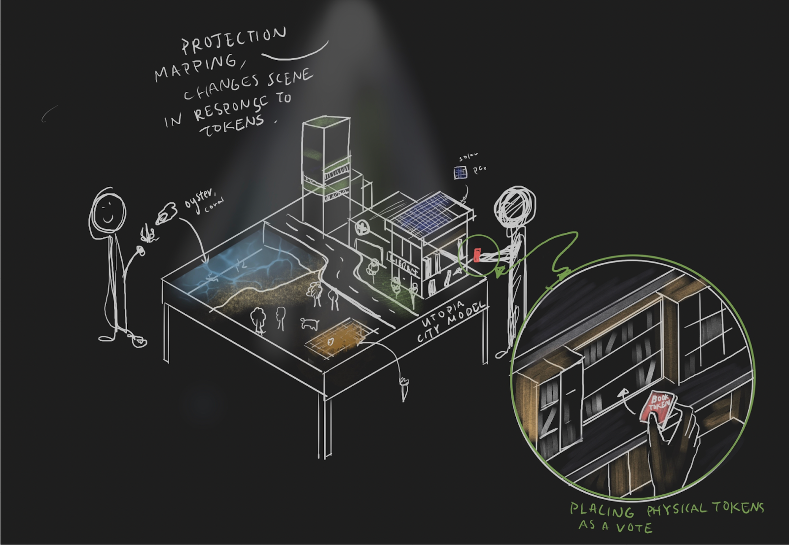 Illustration of people playing with a miniature city on a table with a projector